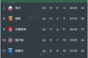 LOL台服官网下载地址-法甲赛后走向成谜；里昂完成体检；媒体盛赞；球探报告显示潜力的简单介绍