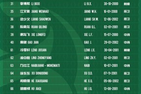 LOL台服注册入口-包含赛后北京首钢调整名单以备亚冠，伤情更新环节打磨，球迷炸锅，球探报告显示潜力的词条